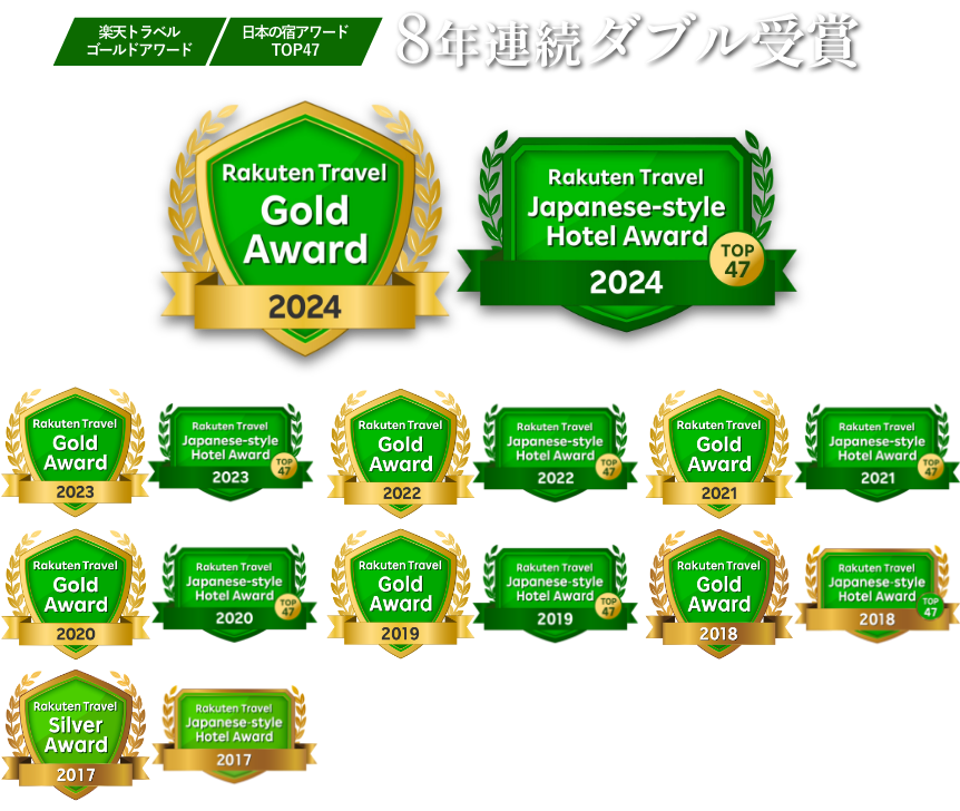 楽天トラベルアワード8年連続受賞